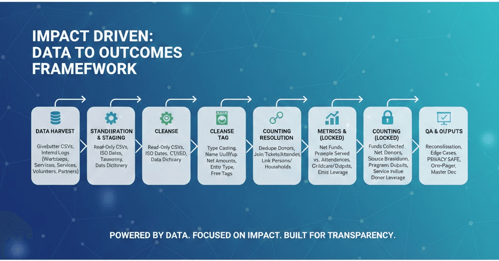 Data Transformation Pipeline